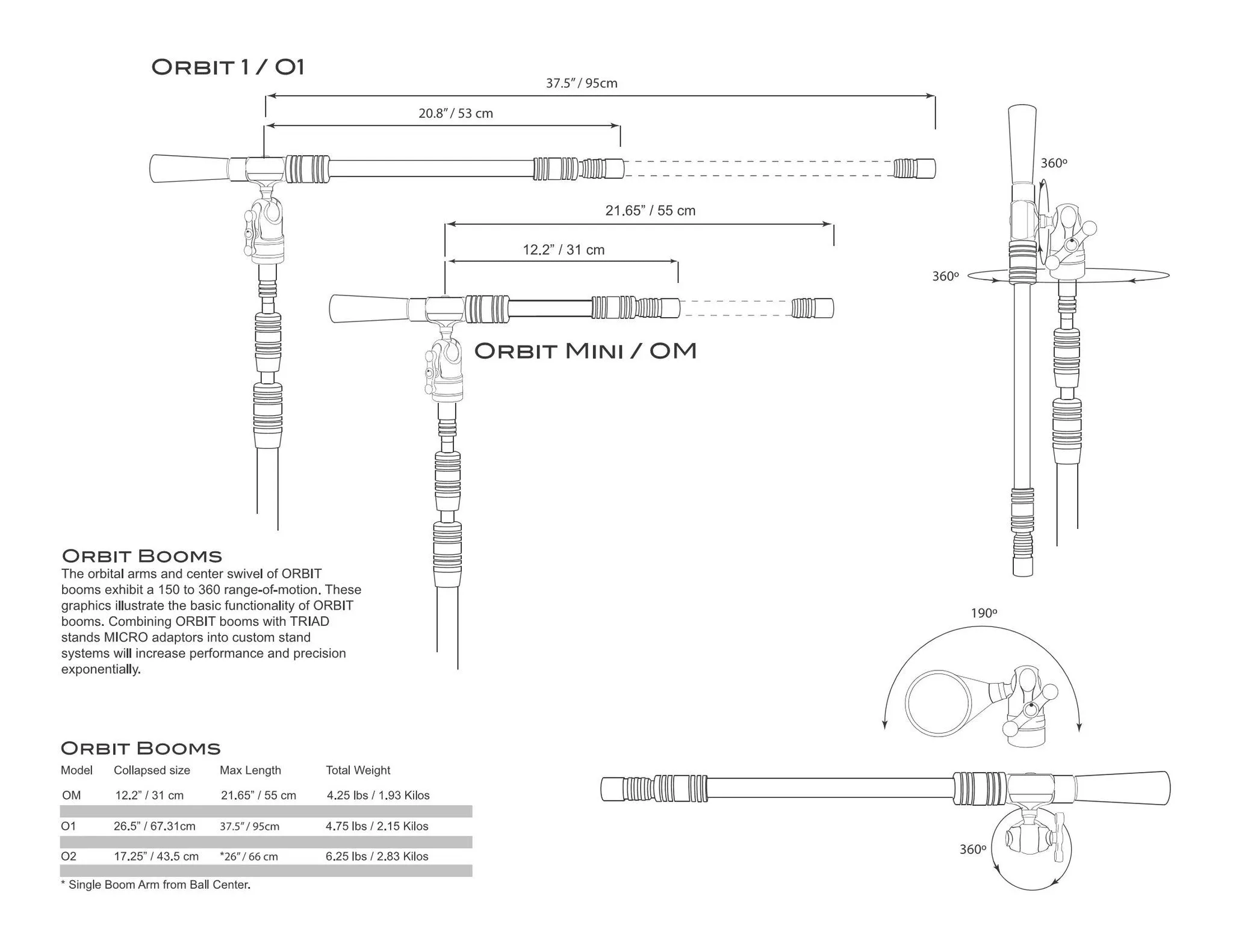 Triad-Orbit OM- Orbit Mini Boom